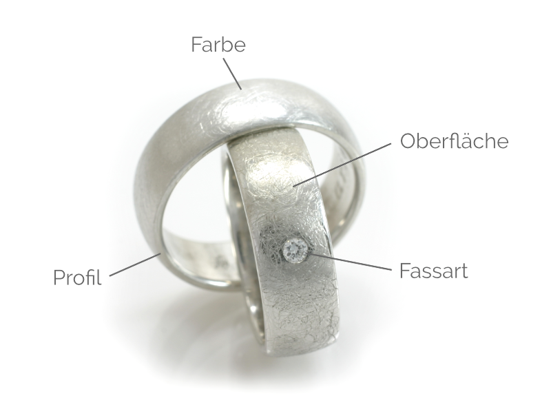 Wenn ein Ring geschmiedet wird bestimmen zahlreiche Merkmale und kleine Details sein Aussehen.